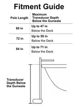 Load image into Gallery viewer, Live Mount System - Deck Mount - Quick Release - Live Sonar Transducer Mount Pole