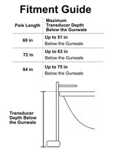Load image into Gallery viewer, Live Mount System - Unit-Fit - Fits in Rod Holder - Live Sonar Transducer Mount Pole