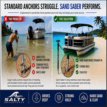 Load image into Gallery viewer, Island Anchor® Sand Saber™ 4FT Boat Anchor Pole