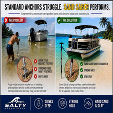 Load image into Gallery viewer, Island Anchor® Sand Saber™ 4FT - Shallow Water Anchor Pole for Hard Sand & Clay