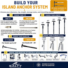 Load image into Gallery viewer, Island Anchor family image to custom build the island anchor - choose your tip, pole diameter, length, storage style, and mounting option
