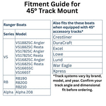 Load image into Gallery viewer, Live Mount System - Boat Accessory Track - Live Sonar Transducer Mount Pole
